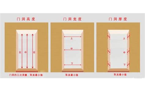 大門尺寸規格|【門 大小】必知的【門尺寸大全】打造完美居家空間！